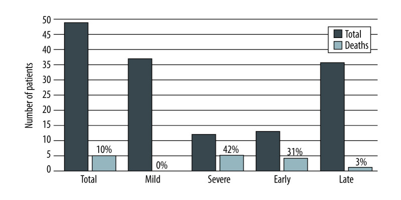 Acute Pancreatitis in Patients After Liver Transplantation.