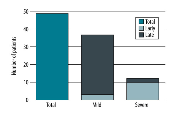 Acute Pancreatitis in Patients After Liver Transplantation.