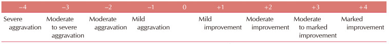 A Double-Blind, Split-Face, Randomized Study on the Effects and Safety of Intradermal Injection of Botulinum Toxin A (Incobotulinum Toxin A) in the Cheek.