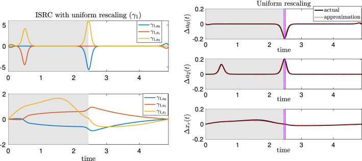 Variational and phase response analysis for limit cycles with hard boundaries, with applications to neuromechanical control problems.