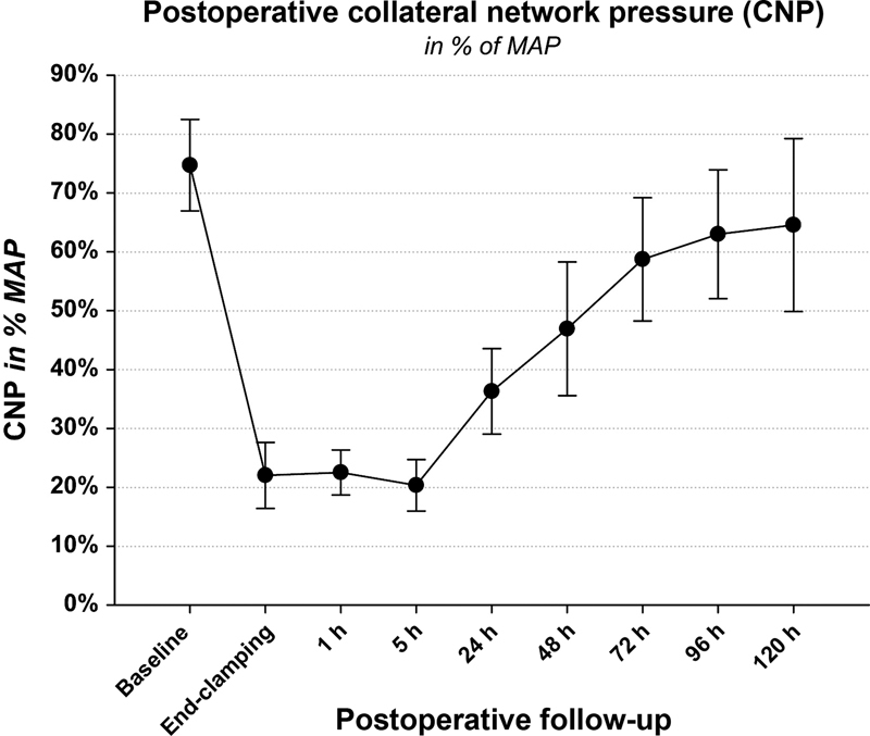 Cerebrospinal Fluid Drainage for Prevention of Spinal Cord Ischemia in Thoracic Endovascular Aortic Surgery-Pros and Cons.