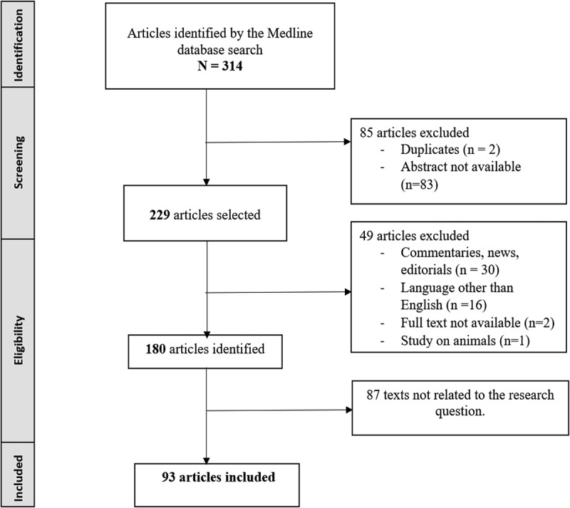 Place of distancing measures in containing epidemics: a scoping review.