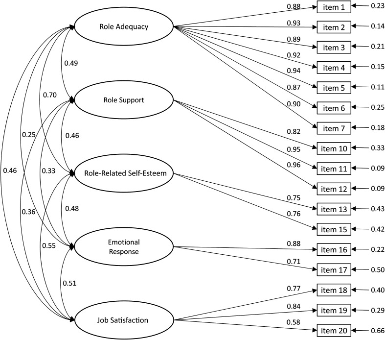 Gambling and Gambling Problem Perception Questionnaire as a tool to evaluate professionals' attitudes towards problem gamblers and training programmes in Japan.