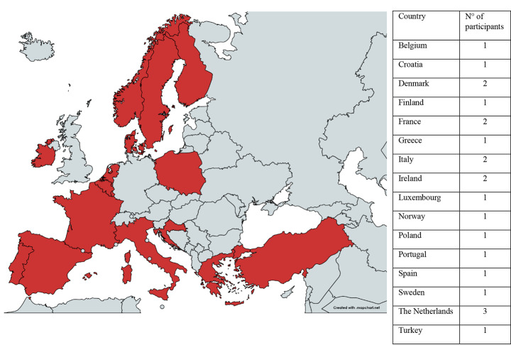 Research Integrity Supervision Practices and Institutional Support: A Qualitative Study.