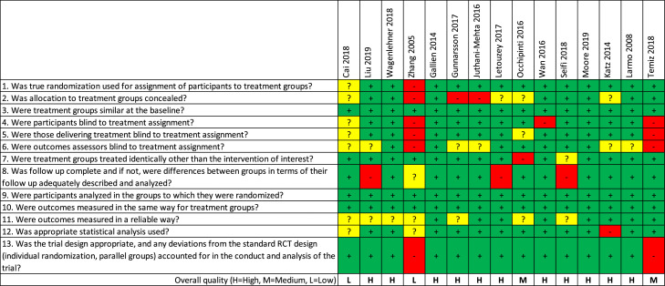 Effectiveness of herbal medicines to prevent and control symptoms of urinary tract infections and to reduce antibiotic use: A literature review