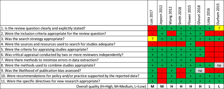 Effectiveness of herbal medicines to prevent and control symptoms of urinary tract infections and to reduce antibiotic use: A literature review