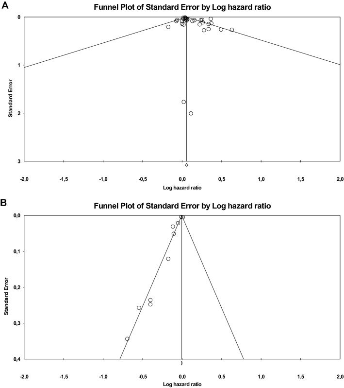 Loneliness, social network size and mortality in older adults: a meta-analysis.