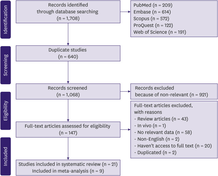 Bisphosphonates and Prevention of the Perimenopausal Breast Cancer Recurrence: A Systematic Review and Meta-Analysis.