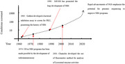 Newborn screening for genetic disorders: Current status and prospects for the future.