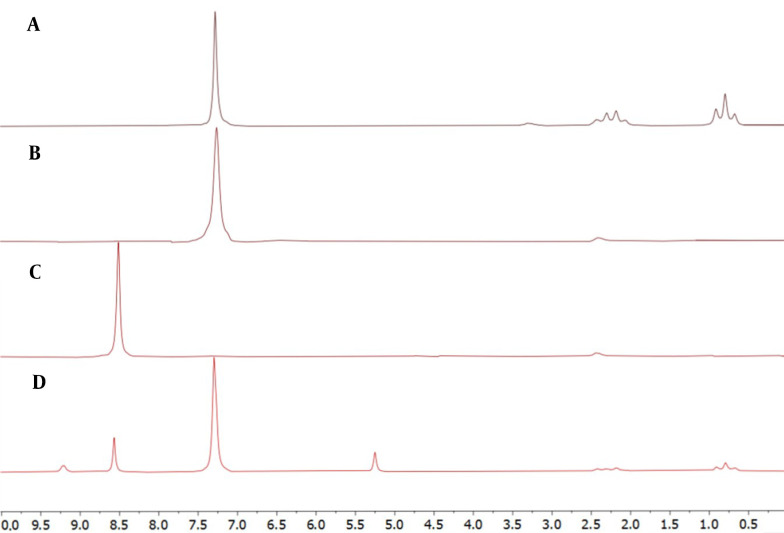 Simultaneous Determination of Multicomponent Dosage Forms Using Benchtop NMR Spectroscopy: Application to Phenytoin-Phenobarbital Combination.