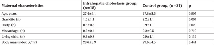 Fetal pulmonary artery Doppler parameters in pregnancies complicated with intrahepatic cholestasis of pregnancy: a prospective case-control study