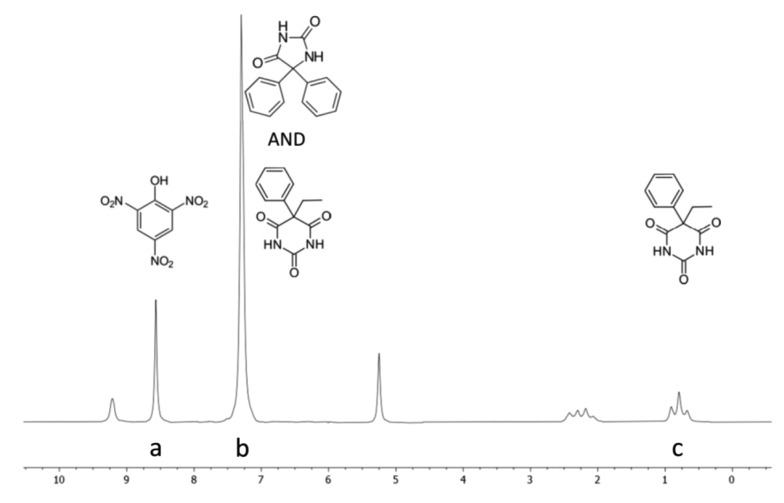 Simultaneous Determination of Multicomponent Dosage Forms Using Benchtop NMR Spectroscopy: Application to Phenytoin-Phenobarbital Combination.