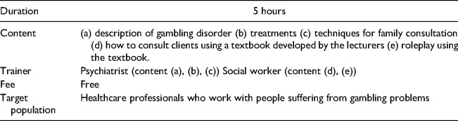 Gambling and Gambling Problem Perception Questionnaire as a tool to evaluate professionals' attitudes towards problem gamblers and training programmes in Japan.