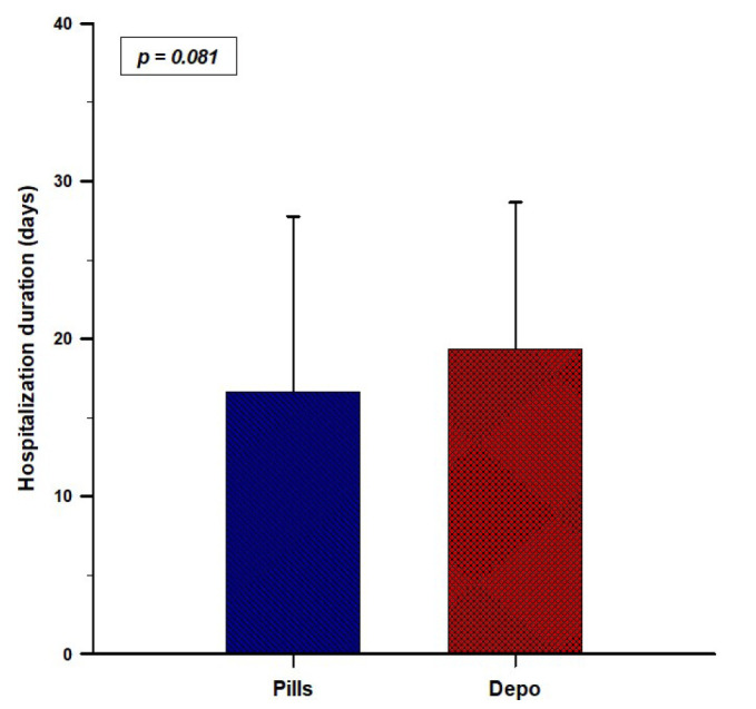 Rehospitalization Rates Among Patients with Psychotic Disorders During Covid-19 Pandemic: Oral Versus Long-Acting Injectable Antipsychotics.