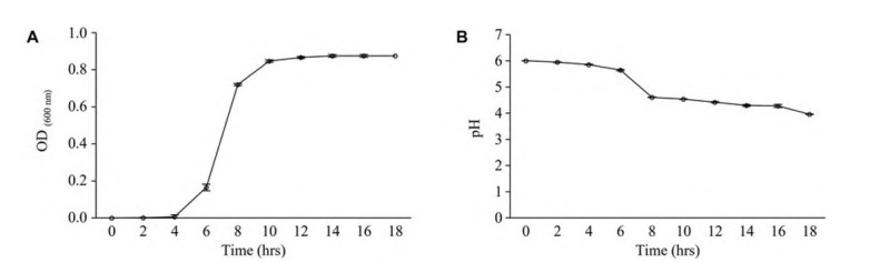 <i>In Vivo</i> Efficacy of <i>Bacillus velezensis</i> Isolated from Korean Gochang Bokbunja Vinegar against Carbapenem-Resistant <i>Klebsiella pneumoniae</i> Infections.