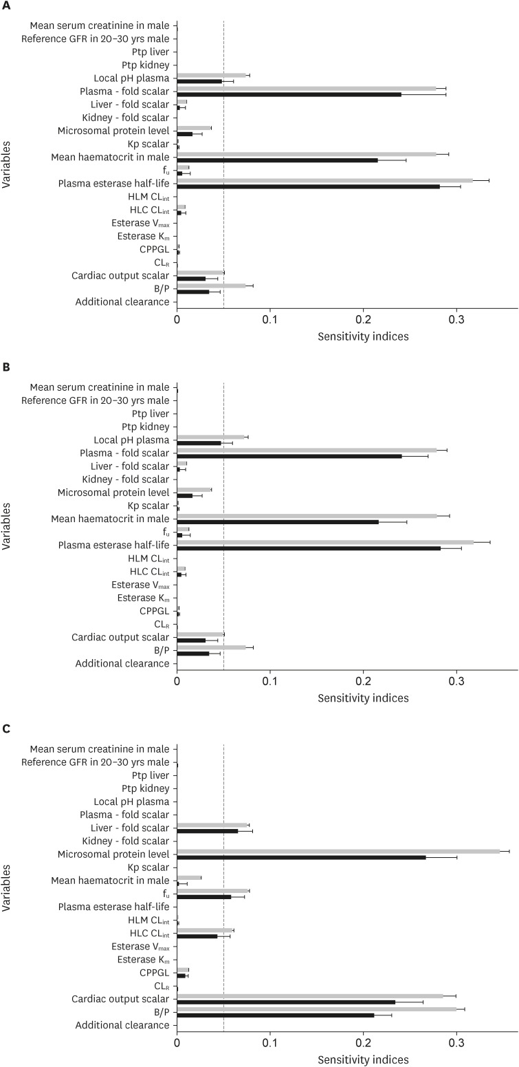 Predicting the systemic exposure and lung concentration of nafamostat using physiologically-based pharmacokinetic modeling.