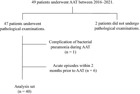 Impact of antigen avoidance test for fibrotic hypersensitivity pneumonitis in stable phase.