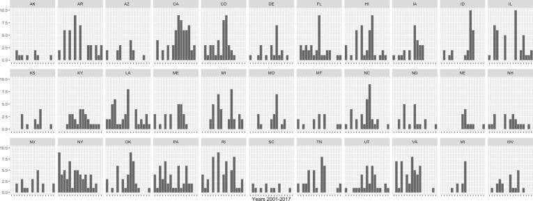 The association between obesity-related legislation in the United States and adolescents’ weight