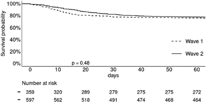 COVID-19 and kidney transplantation