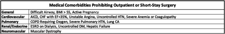 ON Path: outpatient nonunion pathway for lower-extremity nonunions.