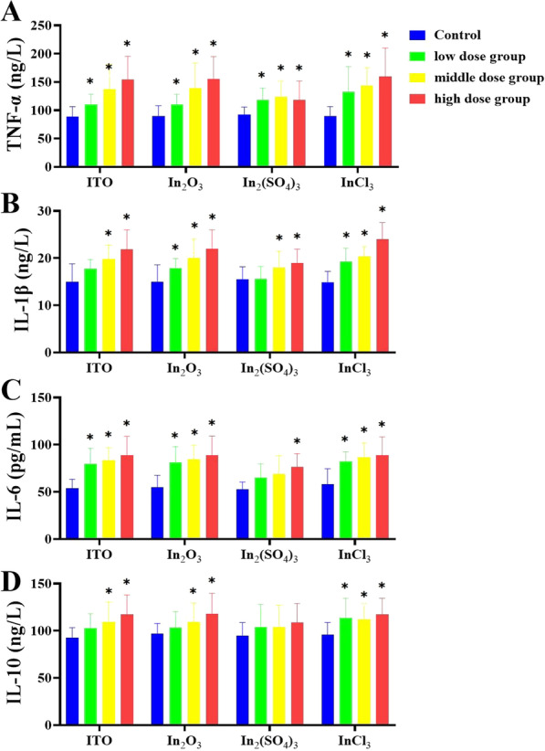 Pulmonary effects of exposure to indium and its compounds: cross-sectional survey of exposed workers and experimental findings in rodents.