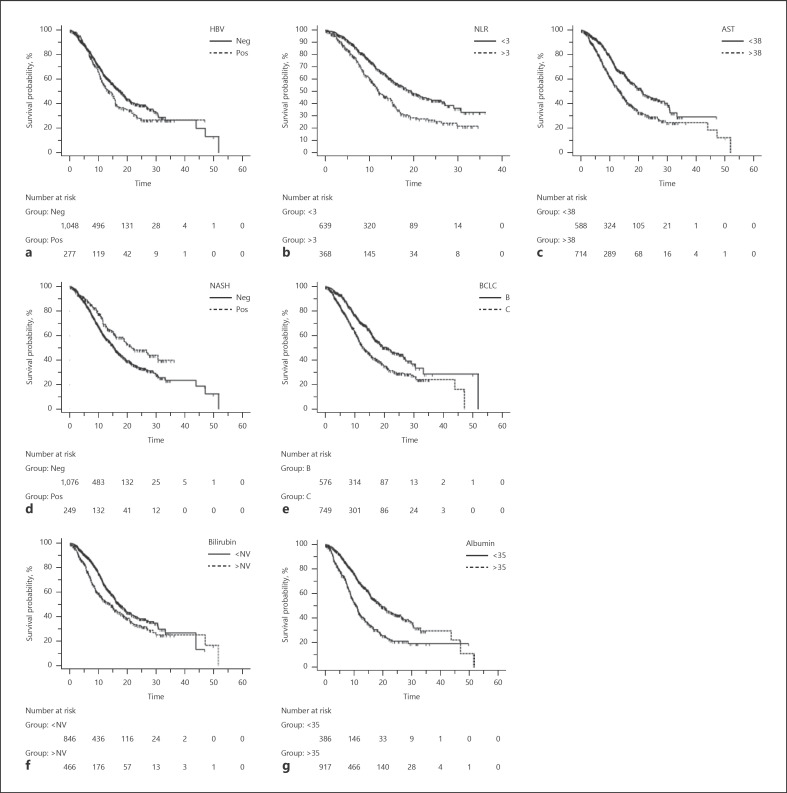 Real Life Study of Lenvatinib Therapy for Hepatocellular Carcinoma: RELEVANT Study.