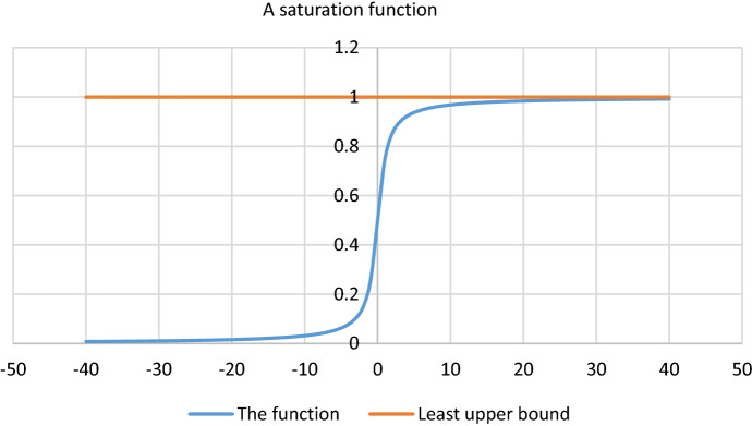 A deterministic model for the inventory policy of countries for procurement of vaccines.