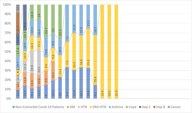 Correlation of Vitamin D deficiency with chest X-rays severity scores and different inflammatory markers in severe and critical COVID-19 patients.