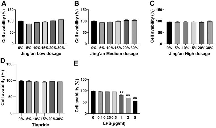 Jing-an oral liquid alleviates Tourette syndrome via the NMDAR/MAPK/CREB pathway <i>in vivo</i> and <i>in vitro</i>.