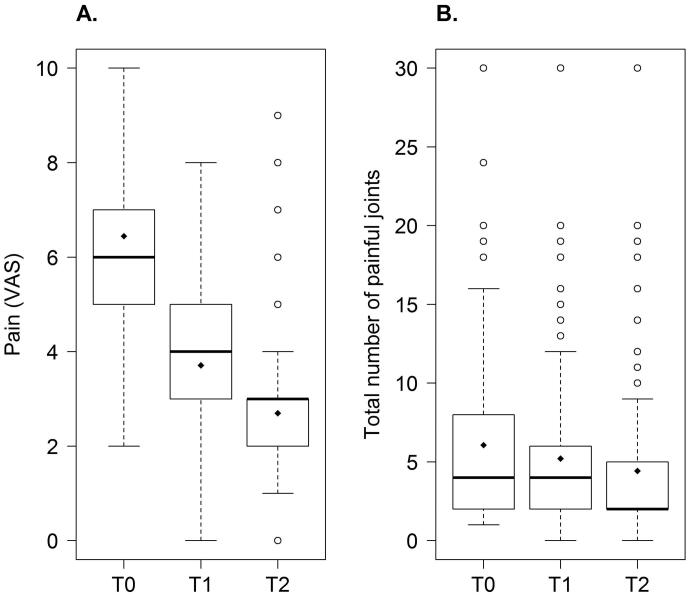 <i>Curcuma longa</i> and <i>Boswellia serrata</i> extract combination for hand osteoarthritis: an open-label pre-post trial.