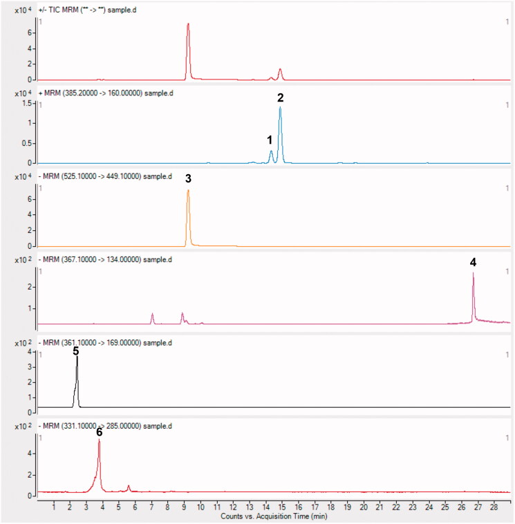 Jing-an oral liquid alleviates Tourette syndrome via the NMDAR/MAPK/CREB pathway <i>in vivo</i> and <i>in vitro</i>.