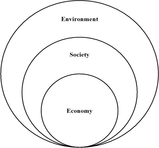 Does the intensity of use of social media influence the economic sustainability of the university?