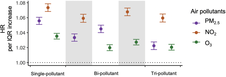 Long-term air pollution exposure and incident stroke in American older adults: A national cohort study