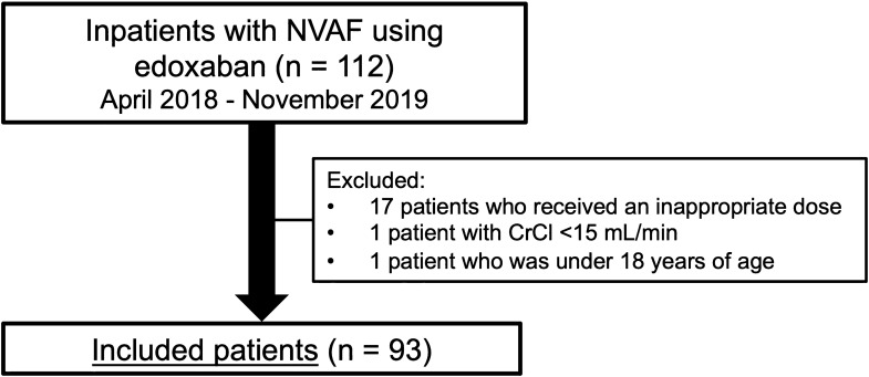 Impact of Renal Function on Anti-factor Xa Activity Concentrations with Edoxaban Use in Patients with Non-valvular Atrial Fibrillation.