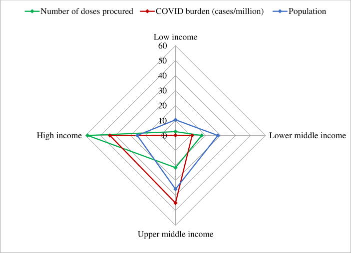 Challenges and difficulties faced in low- and middle-income countries during COVID-19