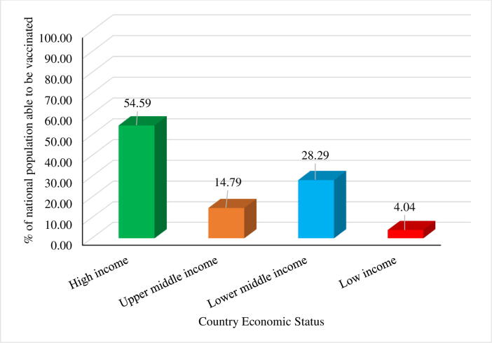 Challenges and difficulties faced in low- and middle-income countries during COVID-19