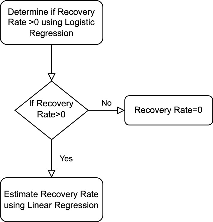 Automated credit assessment framework using ETL process and machine learning.