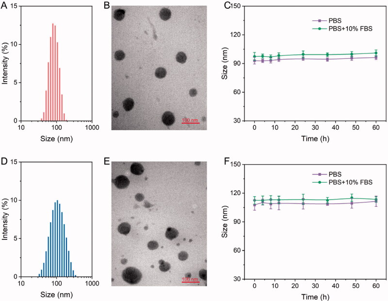 GSH-responsive poly-resveratrol based nanoparticles for effective drug delivery and reversing multidrug resistance.