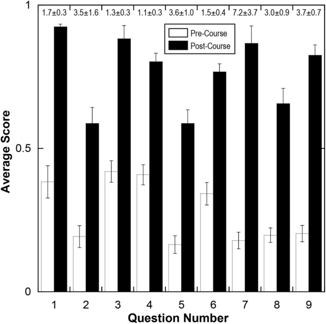 Experiential Learning in a Biomedical Device Engineering Course: Proposal Development and Raw Research Data-Based Assignments.