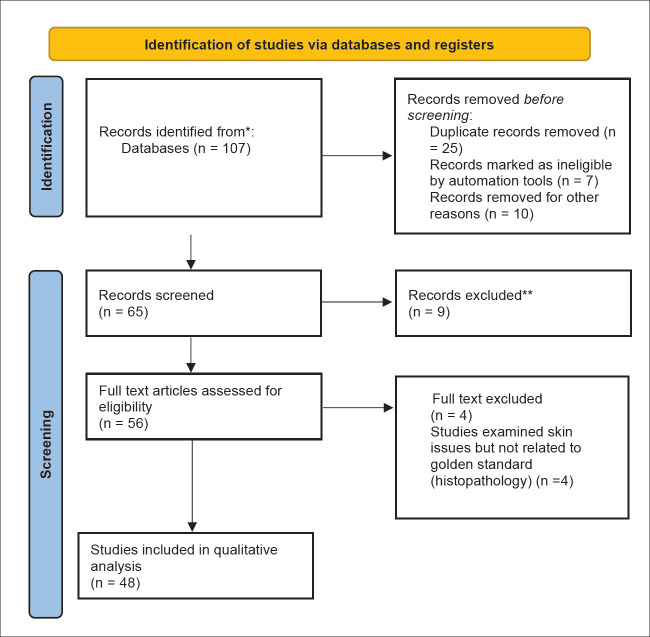 A Review Study Toward Clinical and Histopathological Diagnosis Agreement in Skin Diseases.