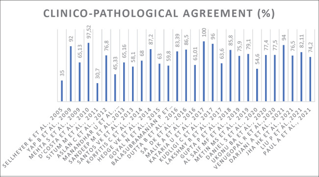 A Review Study Toward Clinical and Histopathological Diagnosis Agreement in Skin Diseases.