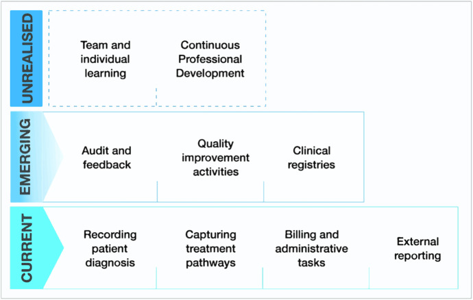 Electronic Health Records That Support Health Professional Reflective Practice: a Missed Opportunity in Digital Health.