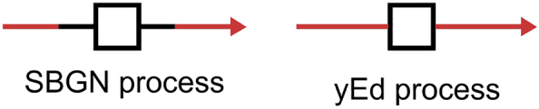 GraphML-SBGN bidirectional converter for metabolic networks.