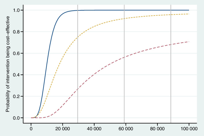 Economic evaluation: a reader's guide to studies of cost-effectiveness.