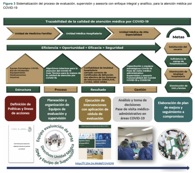 [Systematization of a comprehensive intervention for strengthening the COVID-19 medical care].