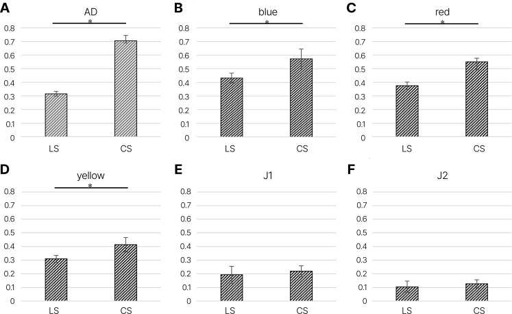 Analysis of surface characteristics of (Y, Nb)-TZP after finishing and polishing.