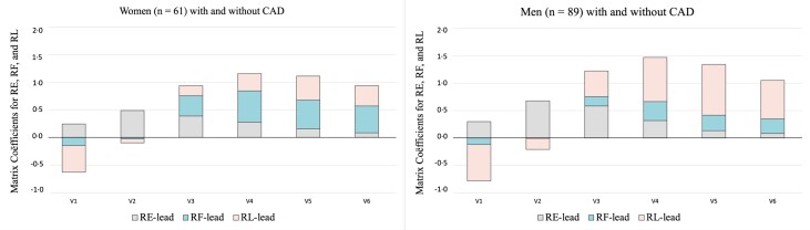 Clinical validation of a 13-lead electrocardiogram derived from a self-applicable 3-lead recording for diagnosis of myocardial supply ischaemia and common non-ischaemic electrocardiogram abnormalities at rest.