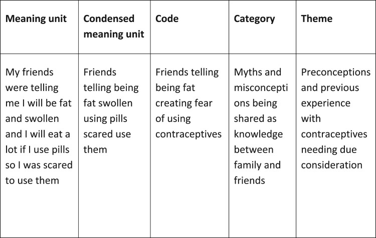 Immigrant women's perspectives on contraceptive counselling provided by midwives in Sweden - a qualitative study.