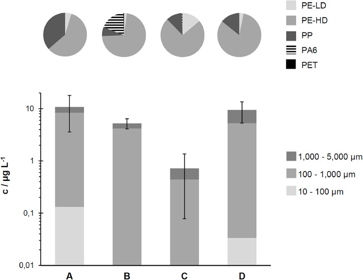 Semi-crystalline microplastics in wastewater plant effluents and removal efficiencies of post-treatment filtration systems