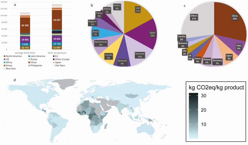 Sustainability implications of rising global pork demand.